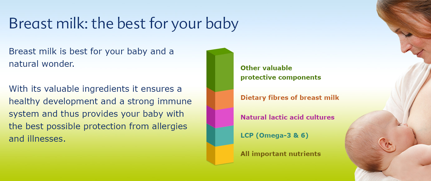 What makes breast milk so valuable? | HiPP Organic